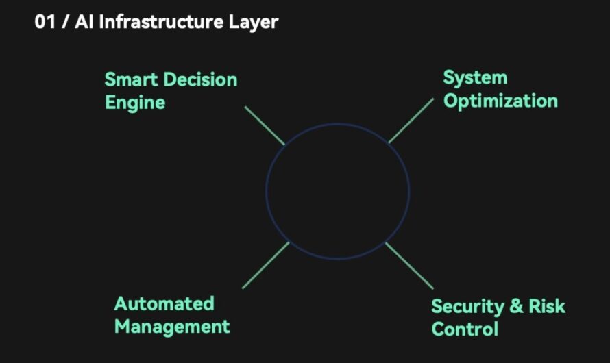 Решение распространенных проблем с ViaBTC