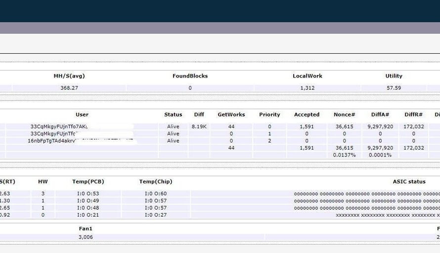 Настройка ASIC-майнеров на ViaBTC: пошаговое руководство