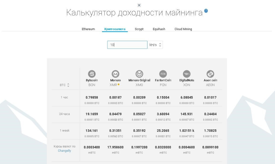 Калькулятор прибыльности майнинга Viabtc