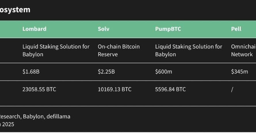 Руководство по майнингу на ViaBTC