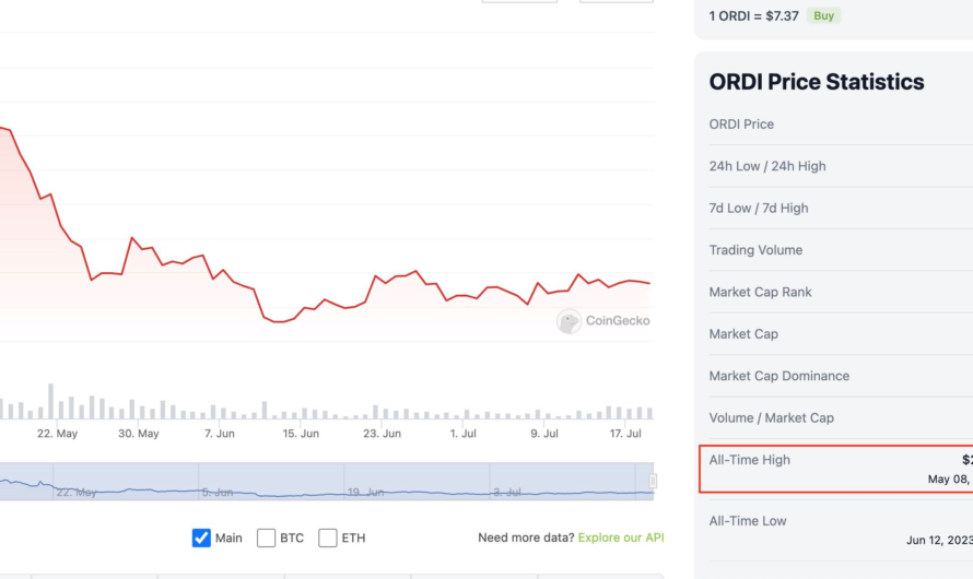 Ускорение транзакций на ViaBTC