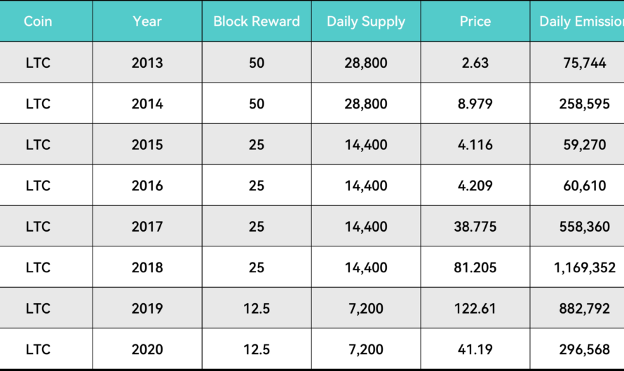 Настройка уведомлений Viabtc в Telegram