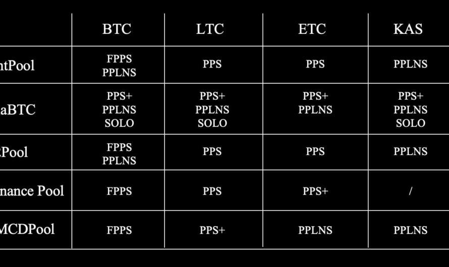 ViaBTC: преимущества ведущего майнинг-пула