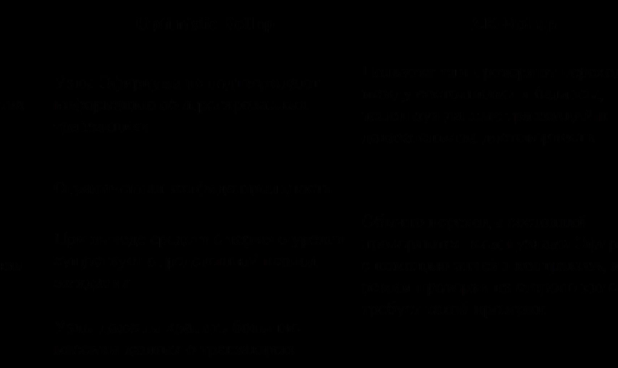 Возможные проблемы с ViaBTC и их решения