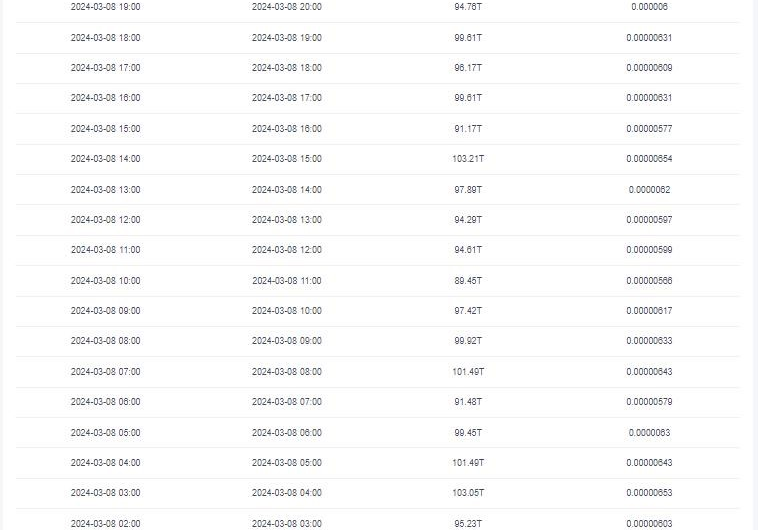 Калькулятор доходности ViaBTC