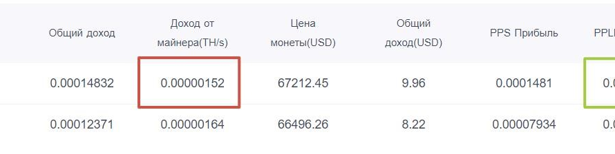 Калькулятор доходности ViaBTC