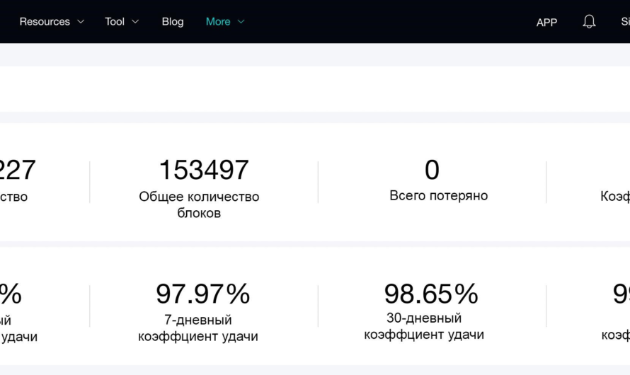 Оценка стабильности работы майнинг-пула ViaBTC