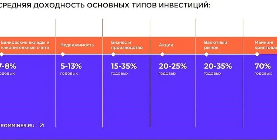 Решение распространенных проблем с Viabtc